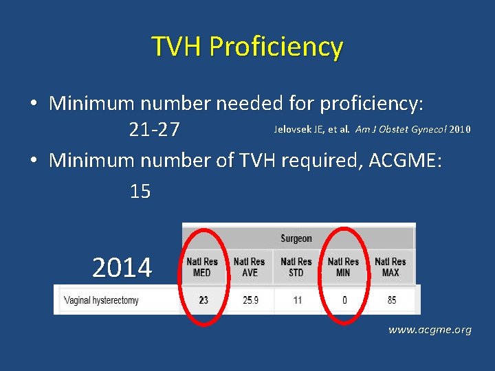 TVH Proficiency • Minimum number needed for proficiency: Jelovsek JE, et al. Am J