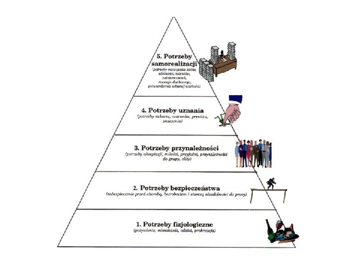 Piramida potrzeb Maslowa 