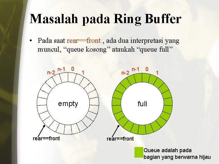 Masalah pada Ring Buffer • Pada saat rear==front , ada dua interpretasi yang muncul,