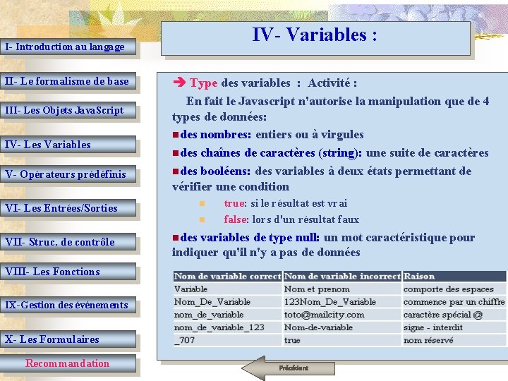 IV- Variables : I- Introduction au langage II- Le formalisme de base III- Les