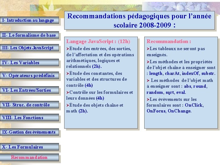 I- Introduction au langage Recommandations pédagogiques pour l’année scolaire 2008 -2009 : II- Le