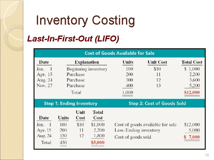 Inventory Costing Last-In-First-Out (LIFO) 18 