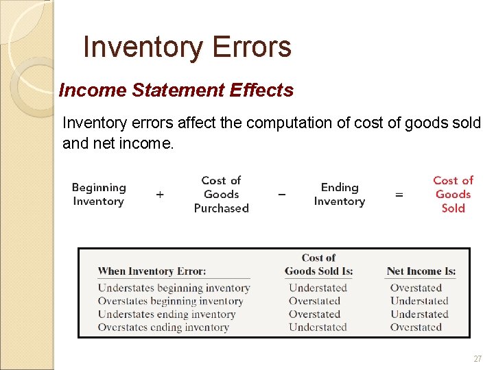 Inventory Errors Income Statement Effects Inventory errors affect the computation of cost of goods