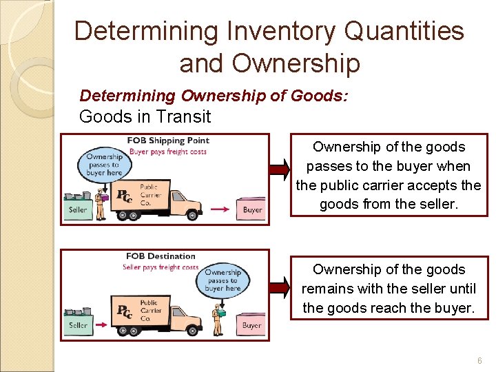 Determining Inventory Quantities and Ownership Determining Ownership of Goods: Goods in Transit Ownership of