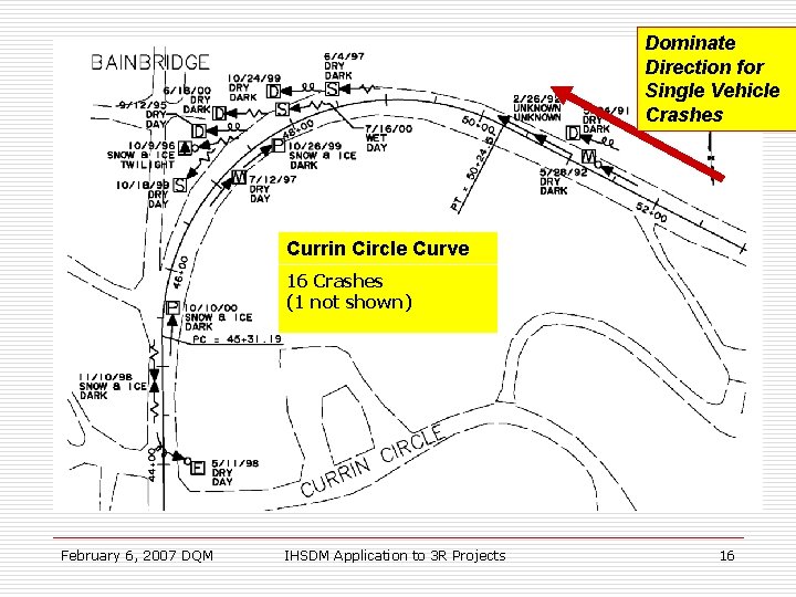 Dominate Direction for Single Vehicle Crashes Currin Circle Curve 16 Crashes (1 not shown)
