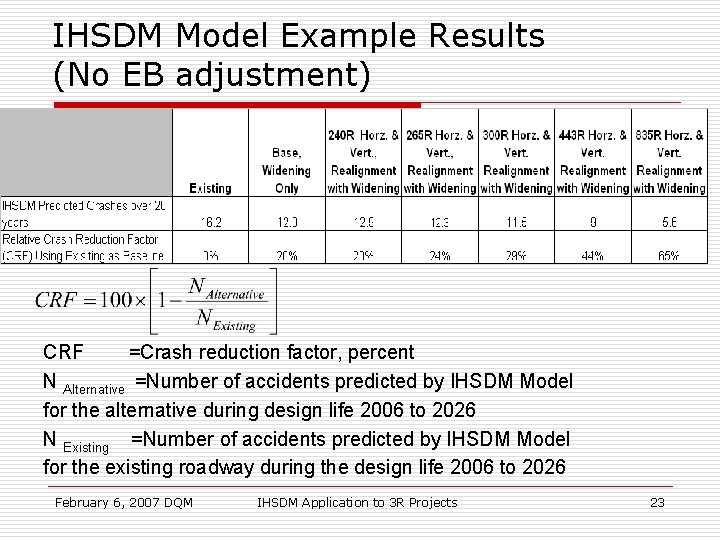 IHSDM Model Example Results (No EB adjustment) CRF =Crash reduction factor, percent N Alternative