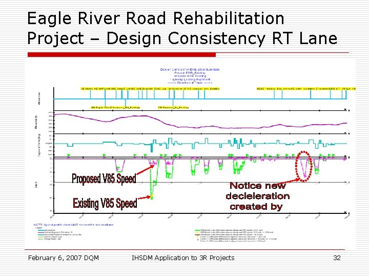 Eagle River Road Rehabilitation Project – Design Consistency RT Lane February 6, 2007 DQM