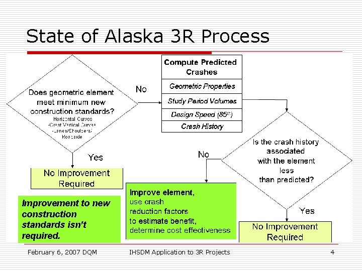 State of Alaska 3 R Process Improvement to new construction standards isn’t required. February