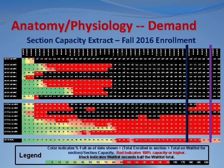 Anatomy/Physiology -- Demand 9/18/2016 9/15/2016 9/12/2016 9/9/2016 9/6/2016 9/3/2016 8/31/2016 8/28/2016 8/25/2016 8/22/2016 8/19/2016