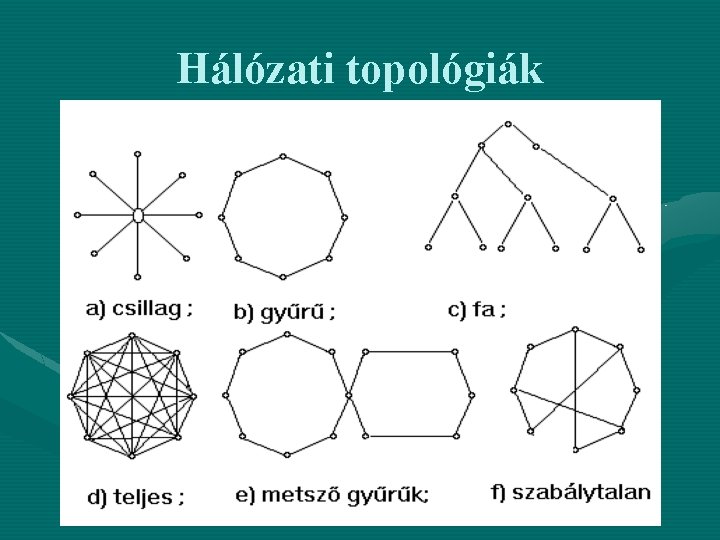 Hálózati topológiák 