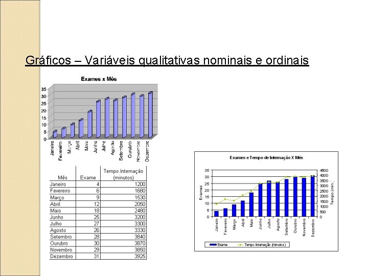 Gráficos – Variáveis qualitativas nominais e ordinais 