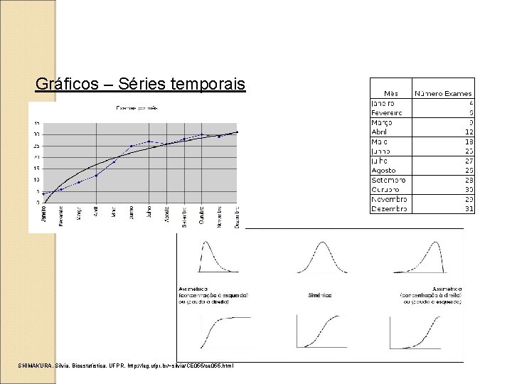 Gráficos – Séries temporais SHIMAKURA, Silvia. Bioestatística, UFPR. http: //leg. ufpr. br/~silvia/CE 055/ce 055.