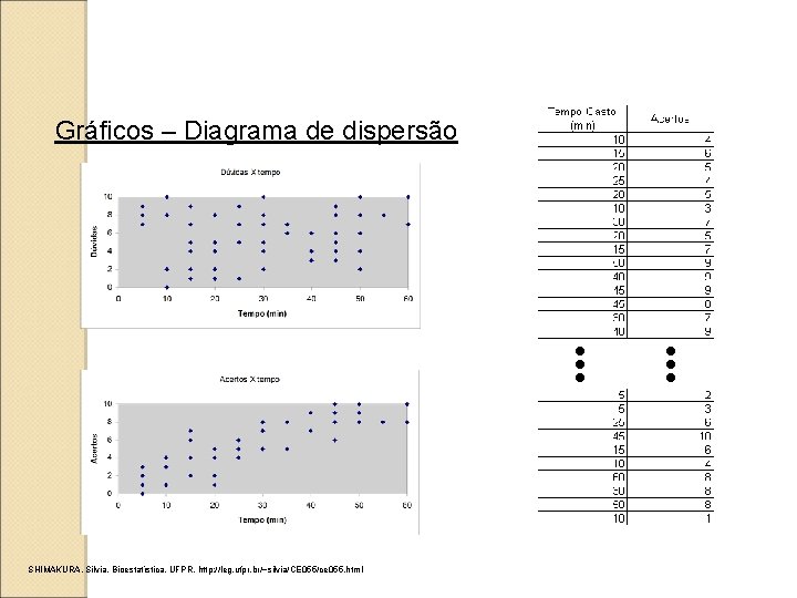 Gráficos – Diagrama de dispersão . . . SHIMAKURA, Silvia. Bioestatística, UFPR. http: //leg.