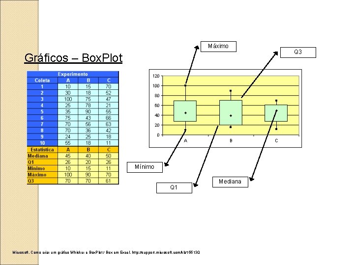 Máximo Gráficos – Box. Plot Mínimo Q 1 Microsoft. Como criar um gráfico Whisker