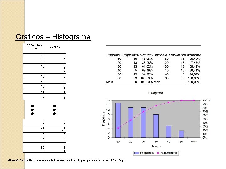 Gráficos – Histograma . . . Microsoft. Como utilizar o suplemento do histograma no