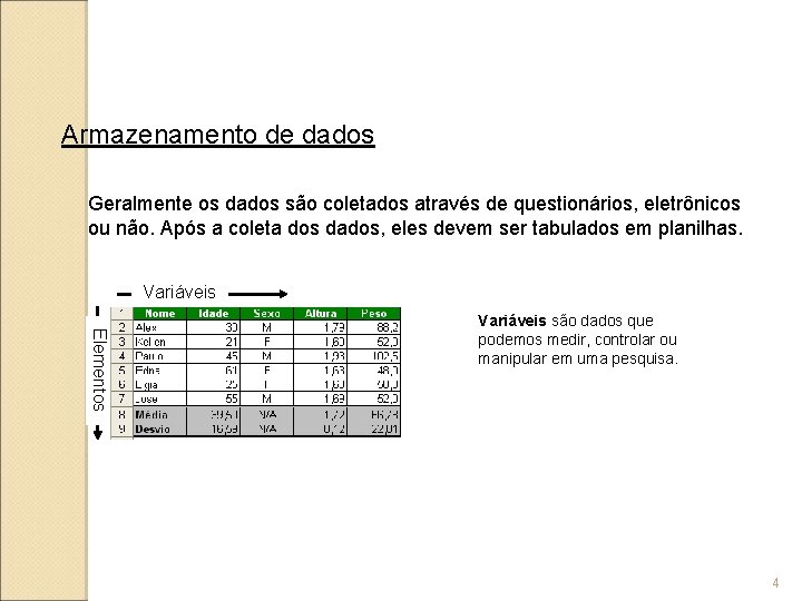 Armazenamento de dados Geralmente os dados são coletados através de questionários, eletrônicos ou não.