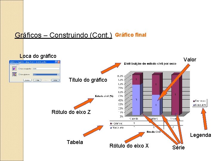 Gráficos – Construindo (Cont. ) Gráfico final Loca do gráfico Valor Título do gráfico