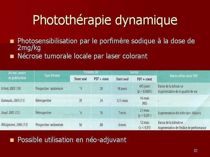 Photothérapie dynamique Photosensibilisation par le porfimère sodique à la dose de 2 mg/kg n