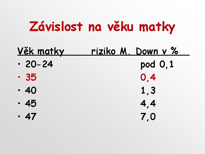 Závislost na věku matky Věk matky • 20 -24 • 35 • 40 •