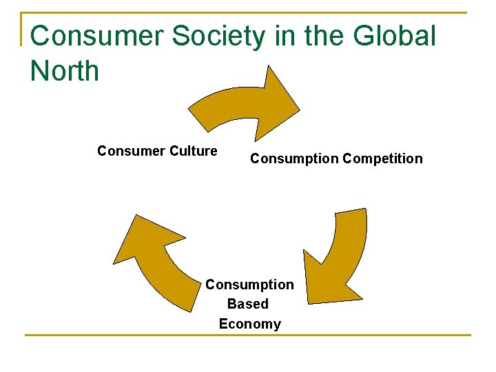 Consumer Society in the Global North Consumer Culture Consumption Competition Consumption Based Economy 