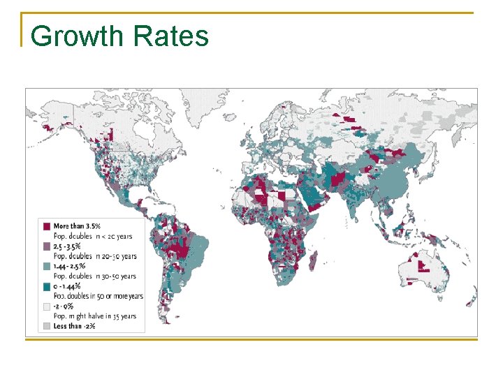 Growth Rates 