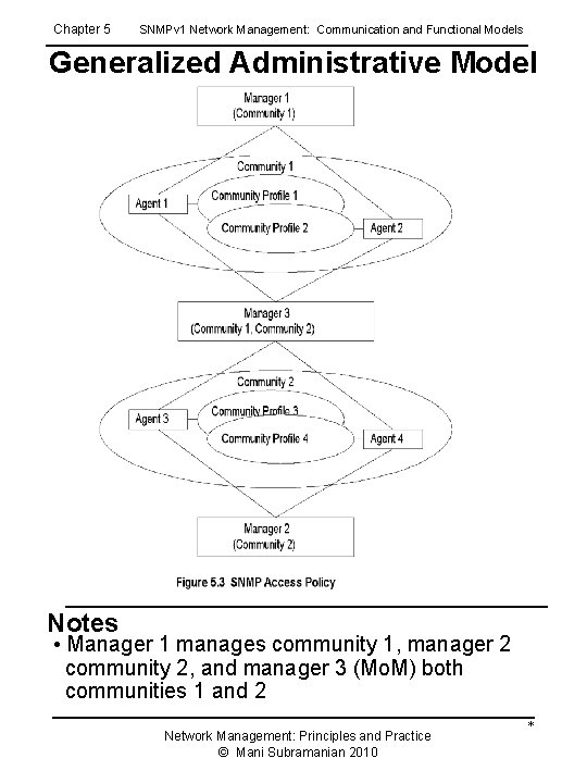 Chapter 5 SNMPv 1 Network Management: Communication and Functional Models Generalized Administrative Model Notes