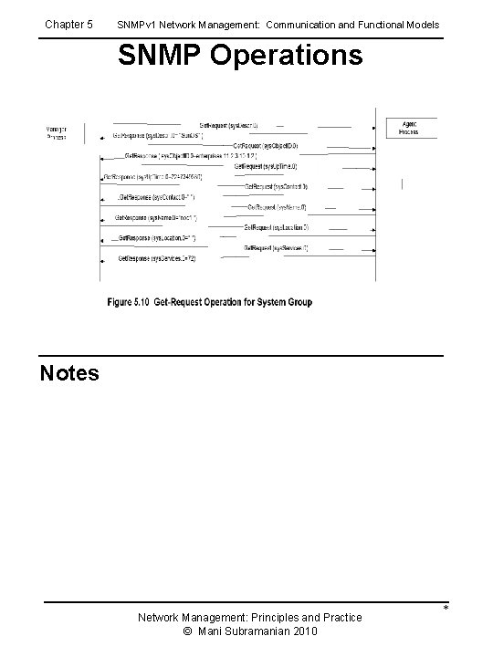 Chapter 5 SNMPv 1 Network Management: Communication and Functional Models SNMP Operations Notes Network