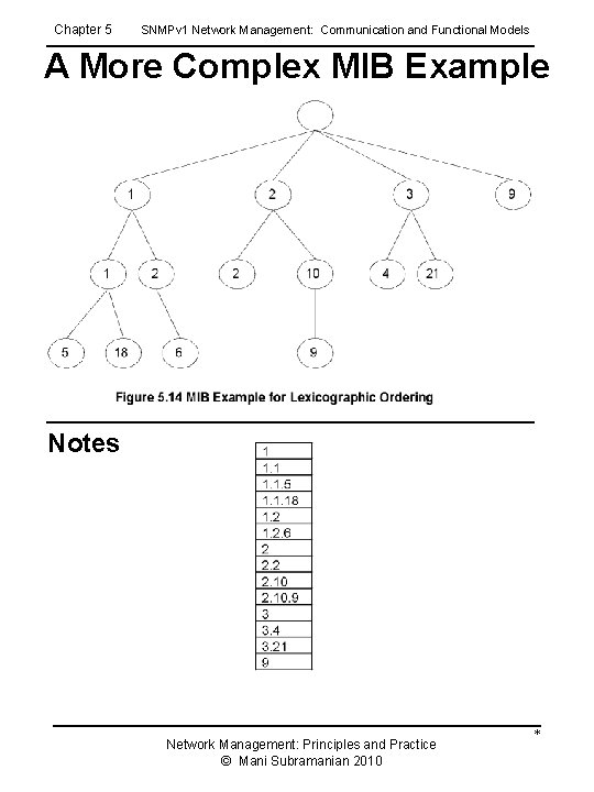 Chapter 5 SNMPv 1 Network Management: Communication and Functional Models A More Complex MIB