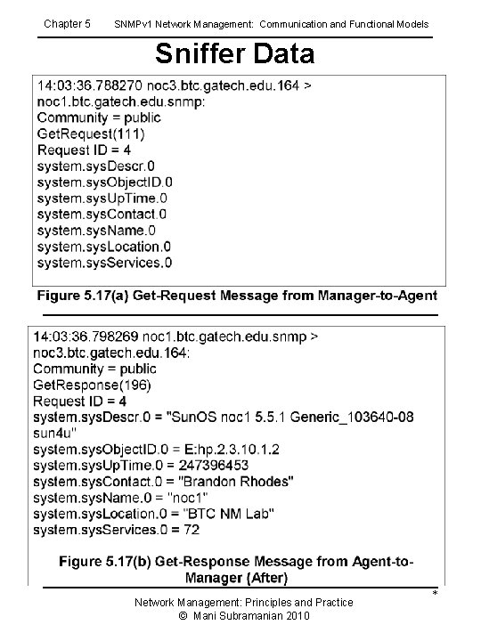 Chapter 5 SNMPv 1 Network Management: Communication and Functional Models Sniffer Data Network Management: