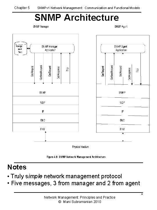 Chapter 5 SNMPv 1 Network Management: Communication and Functional Models SNMP Architecture Notes •