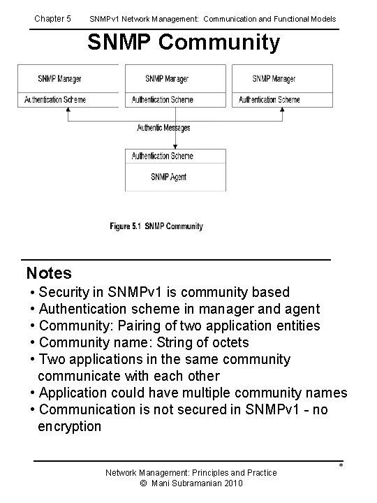 Chapter 5 SNMPv 1 Network Management: Communication and Functional Models SNMP Community Notes •