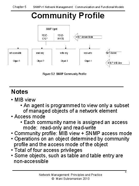 Chapter 5 SNMPv 1 Network Management: Communication and Functional Models Community Profile Notes •