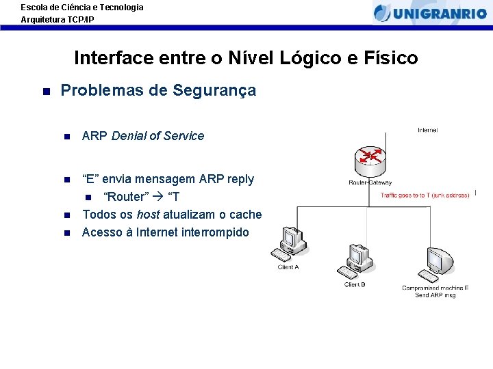 Escola de Ciência e Tecnologia Arquitetura TCP/IP Interface entre o Nível Lógico e Físico