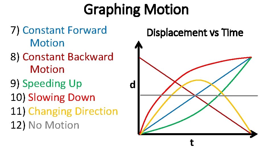 Graphing Motion 7) Constant Forward Displacement vs Time Motion 8) Constant Backward Motion 9)