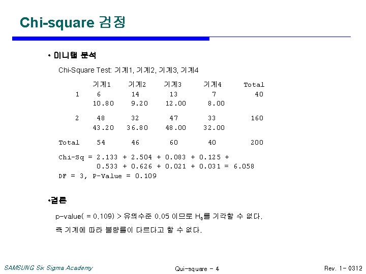 Chi-square 검정 • 미니탭 분석 Chi-Square Test: 기계1, 기계2, 기계3, 기계4 1 2 Total