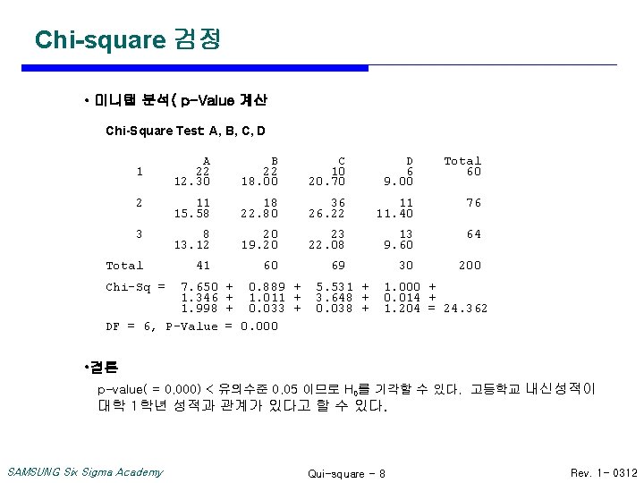 Chi-square 검정 • 미니탭 분석( p-Value 계산 Chi-Square Test: A, B, C, D 1