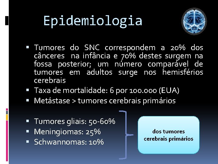 Epidemiologia Tumores do SNC correspondem a 20% dos cânceres na infância e 70% destes