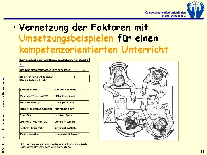 © Martina Loos, Max Leonhardt - Ludwig-Erk-Schule Langen • Vernetzung der Faktoren mit Umsetzungsbeispielen