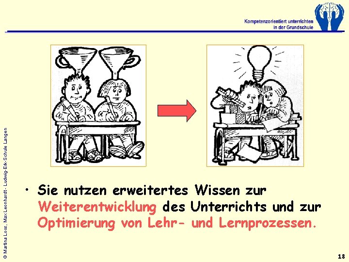 © Martina Loos, Max Leonhardt - Ludwig-Erk-Schule Langen • Sie nutzen erweitertes Wissen zur