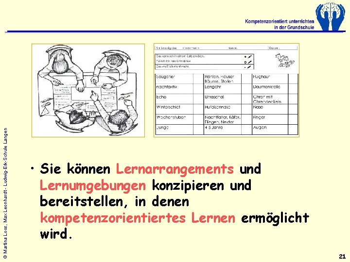© Martina Loos, Max Leonhardt - Ludwig-Erk-Schule Langen • Sie können Lernarrangements und Lernumgebungen