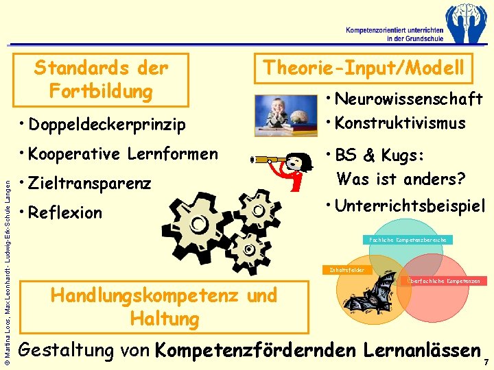 Standards der Fortbildung Theorie-Input/Modell • Doppeldeckerprinzip © Martina Loos, Max Leonhardt - Ludwig-Erk-Schule Langen