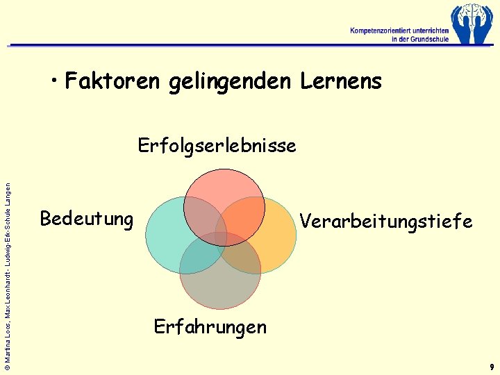  • Faktoren gelingenden Lernens © Martina Loos, Max Leonhardt - Ludwig-Erk-Schule Langen Erfolgserlebnisse