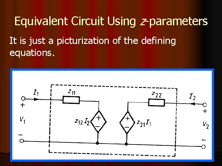 Equivalent Circuit Using z-parameters It is just a picturization of the defining equations. 30�������