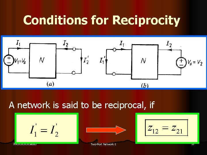 Conditions for Reciprocity A network is said to be reciprocal, if 30������� 2021 30�������