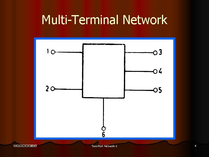 Multi-Terminal Network 30������� 2021 30������� Two-Port Network-1 4 