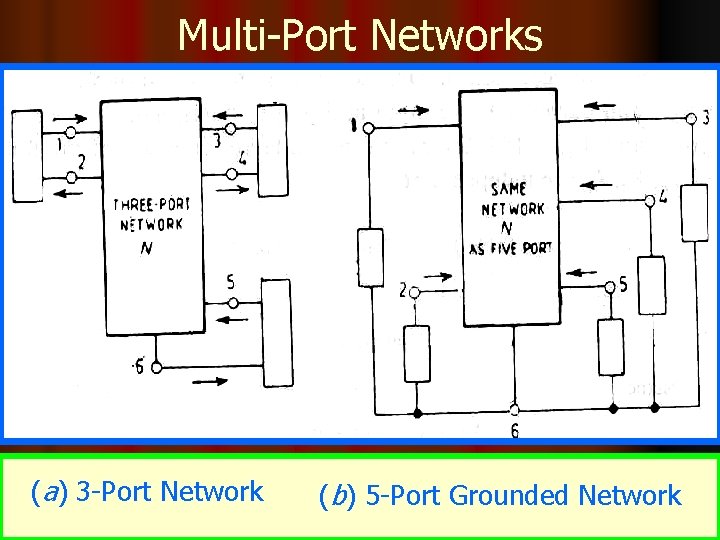 Multi-Port Networks (a) 3 -Port Network 30������� 2021 30������� (b) 5 -Port Grounded Network