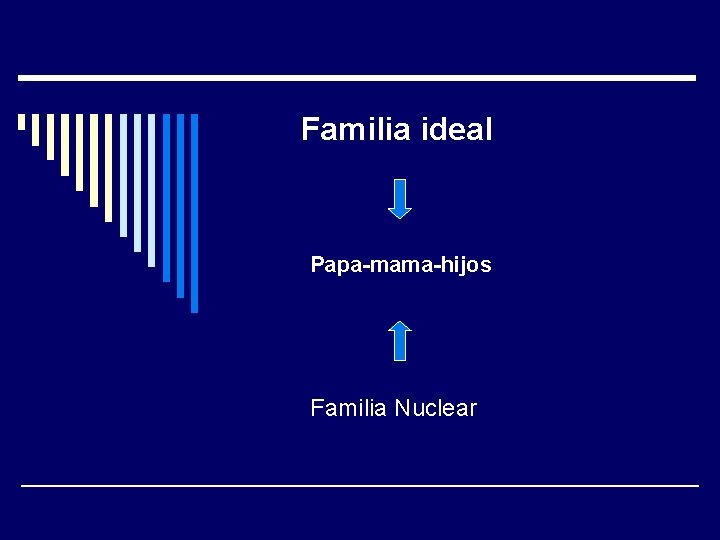 Familia ideal Papa-mama-hijos Familia Nuclear 