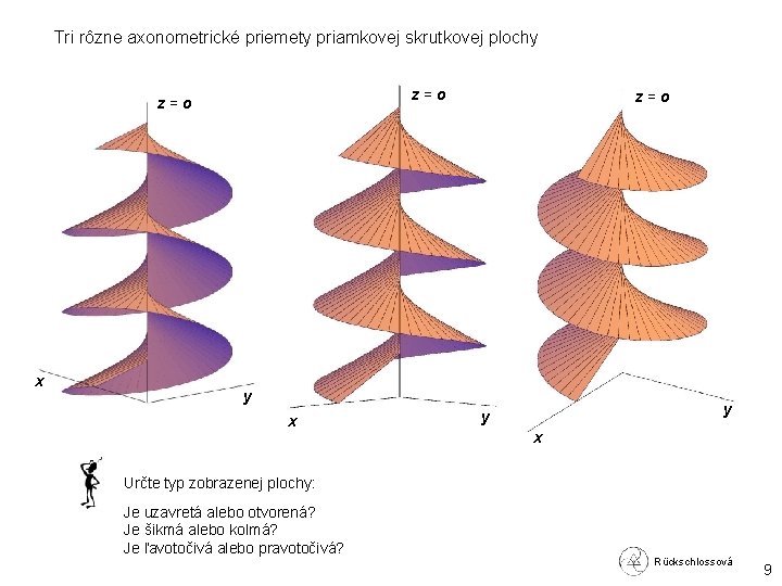 Tri rôzne axonometrické priemety priamkovej skrutkovej plochy z=o x z=o y x y y