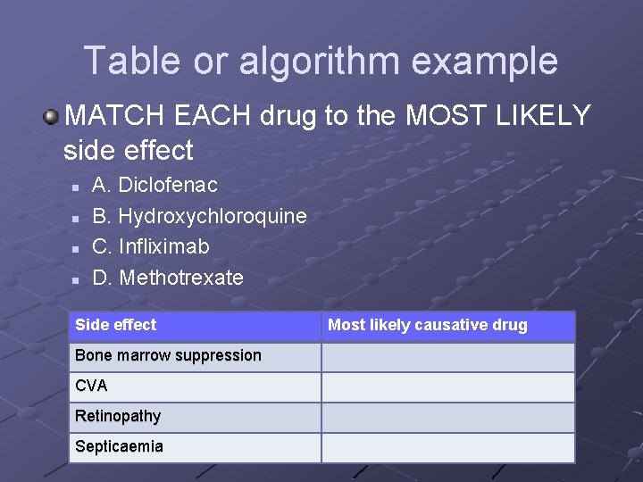 Table or algorithm example MATCH EACH drug to the MOST LIKELY side effect n