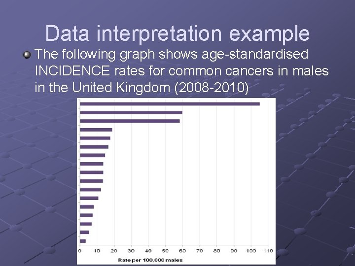 Data interpretation example The following graph shows age-standardised INCIDENCE rates for common cancers in